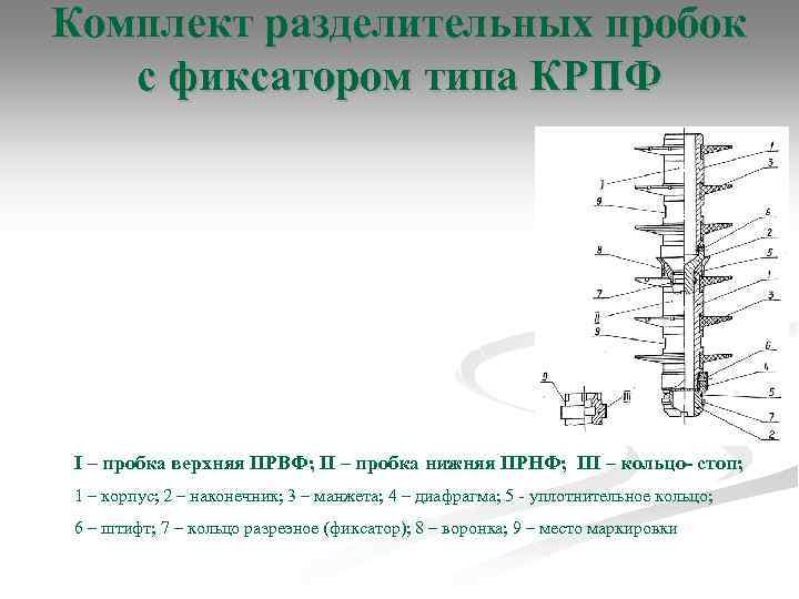 Комплект разделительных пробок с фиксатором типа КРПФ I – пробка верхняя ПРВФ; II –