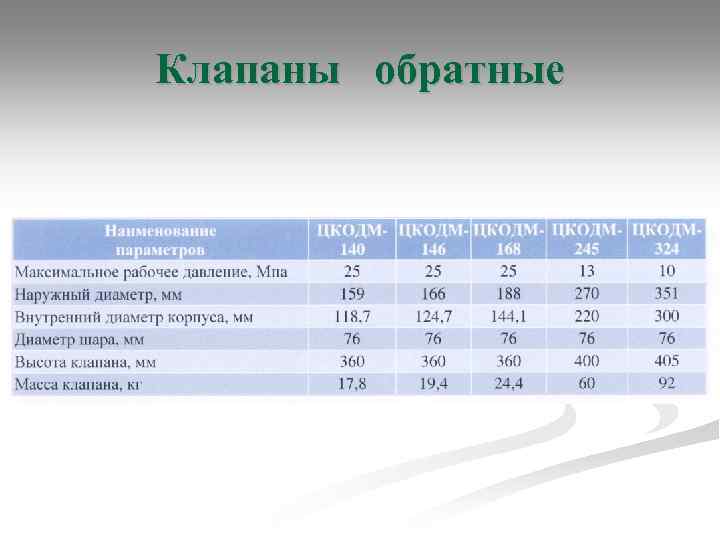 Клапаны обратные 