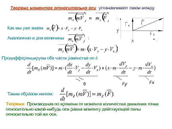 Теорема моментов относительно оси устанавливает связи между и Как мы уже знаем Аналогично и