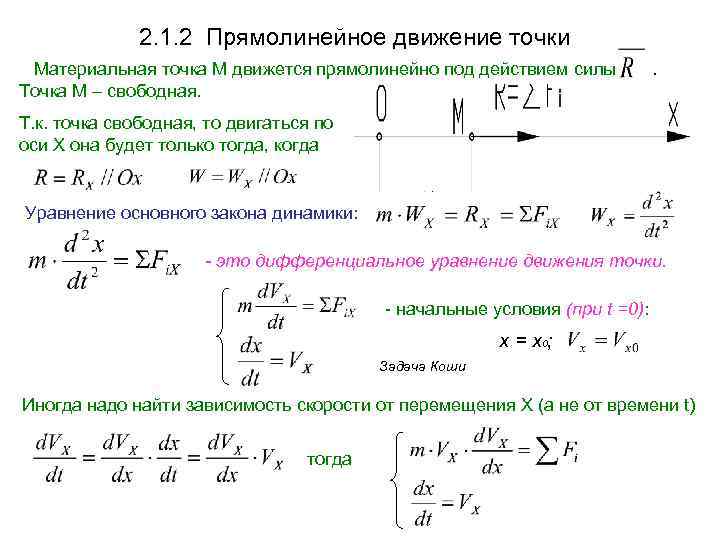 Точка свободна