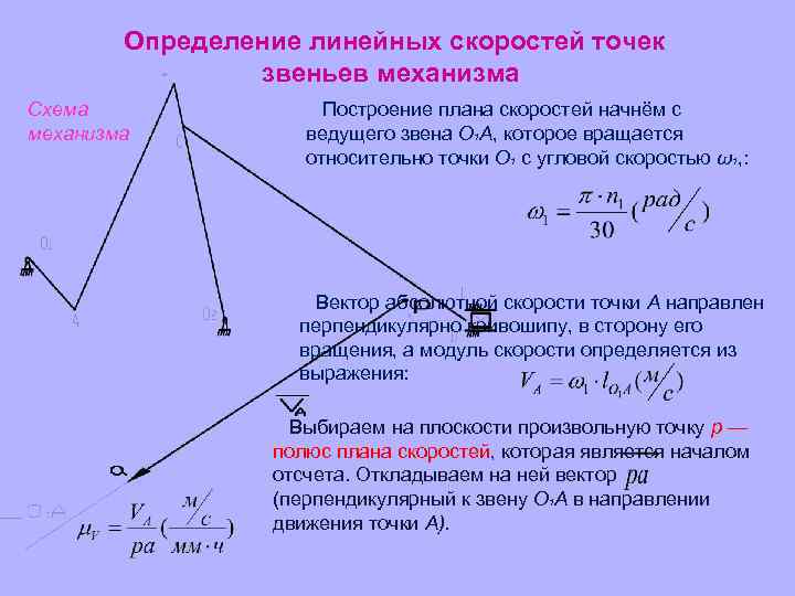 Определение линейных скоростей точек звеньев механизма Схема механизма Построение плана скоростей начнём с ведущего