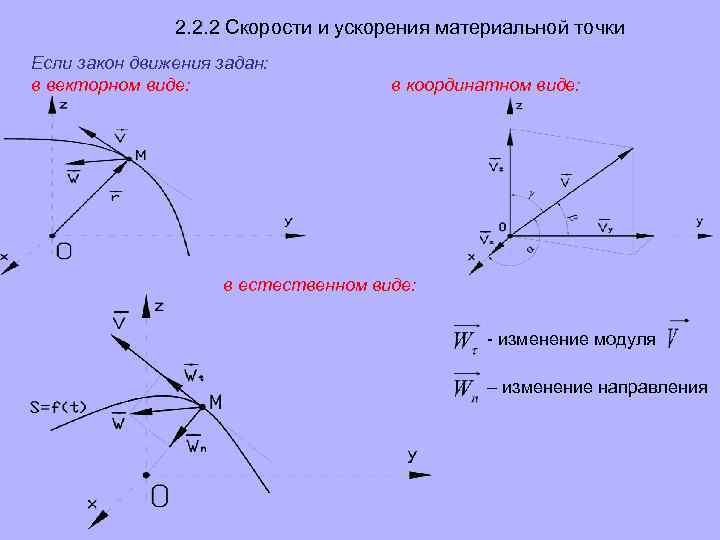 Закон скорости и ускорения. Скорость и ускорение материальной точки. Ускорение движения материальной точки. Закон движения материальной точки. Закон движения в векторном виде.