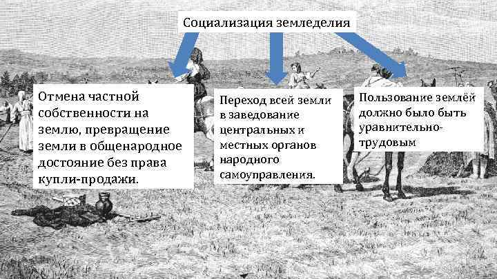 Социализация земледелия Отмена частной собственности на землю, превращение земли в общенародное достояние без права