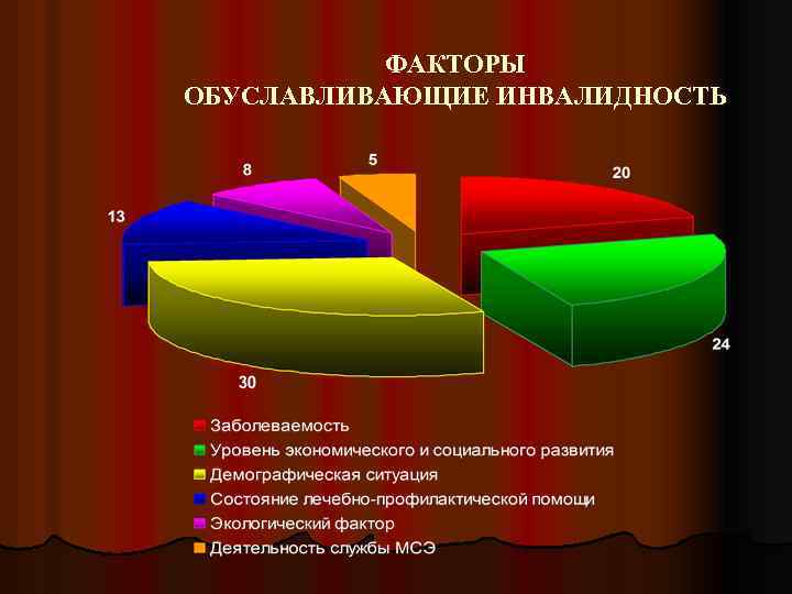 Здоровье населения как медико социальная проблема презентация