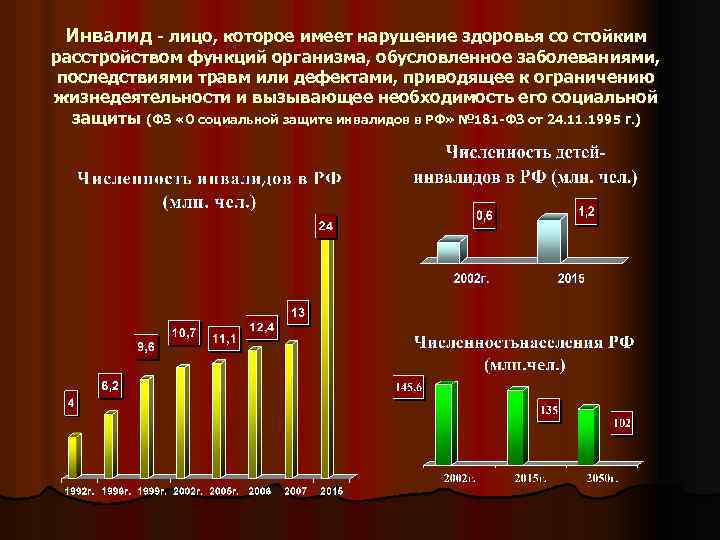 Инвалид - лицо, которое имеет нарушение здоровья со стойким расстройством функций организма, обусловленное заболеваниями,