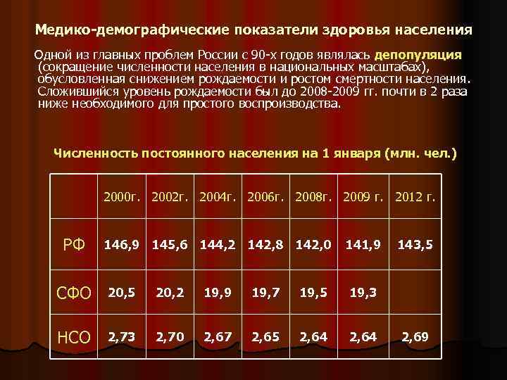 Демографические показатели населения. Медико-демографические показатели РФ. Демографические показатели здоровья населения.