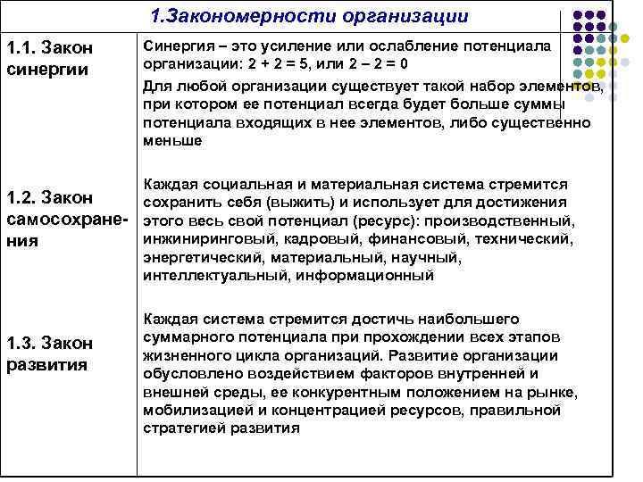 1. Закономерности организации 1. 1. Закон синергии Синергия – это усиление или ослабление потенциала