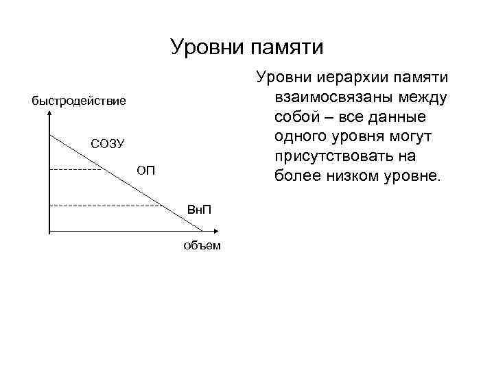 Уровни памяти Уровни иерархии памяти взаимосвязаны между собой – все данные одного уровня могут