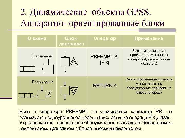 2. Динамические объекты GPSS. Аппаратно- ориентированные блоки Q-схема Блокдиаграмма Прерывание λ 0 Оператор Примечание
