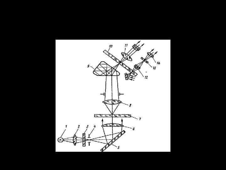 оптическая схема инструментального микроскопа 