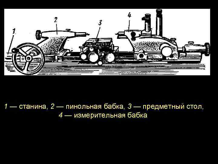 1 — станина, 2 — пинольная бабка, 3 — предметный стол, 4 — измерительная