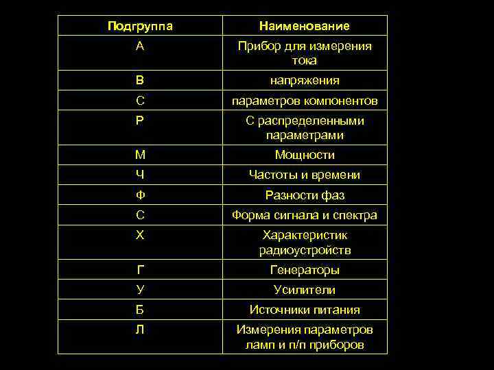 Название прибора. Наименование прибора. Таблица название прибора Наименование системы. Таблица название прибора количество приборов. Сокращенные названия приборов для измерения.