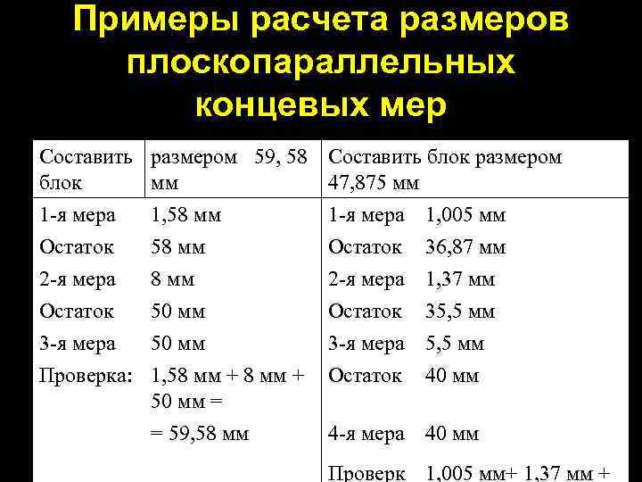 Примеры расчета размеров плоскопараллельных концевых мер Составить размером 59, 58 Составить блок размером блок