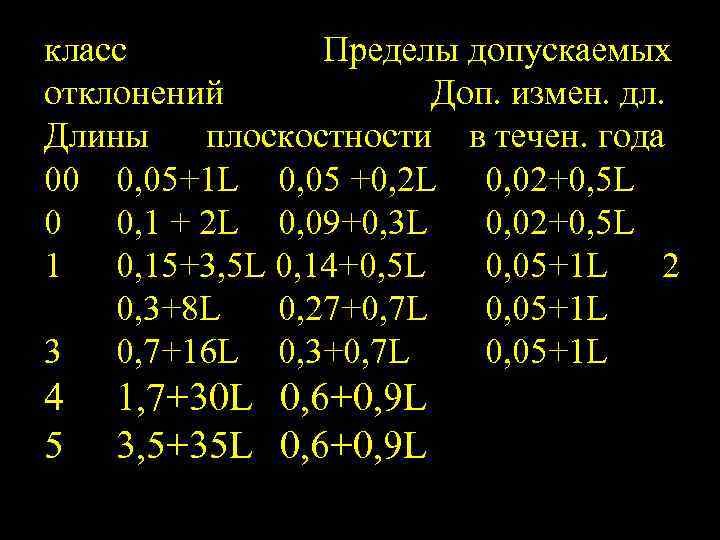 Класс предел. Предел допускаемых отрицательных отклонений. Предел допускаемой вариации. ГОСТ по округлению результатов измерений. Запись допустимых отклонений в тексте.