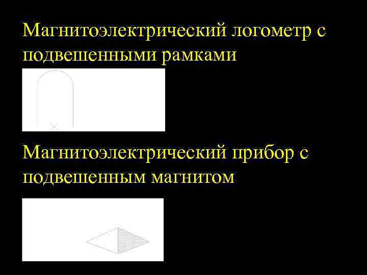 Магнитоэлектрический логометр с подвешенными рамками Магнитоэлектрический прибор с подвешенным магнитом 