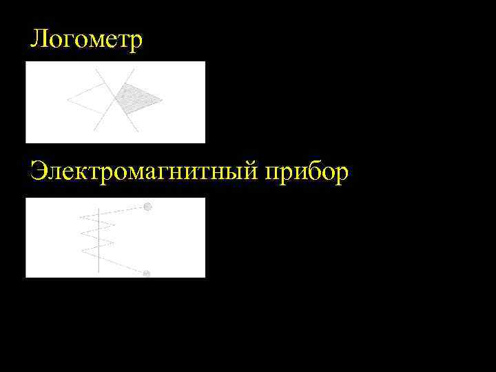 Логометр Электромагнитный прибор 