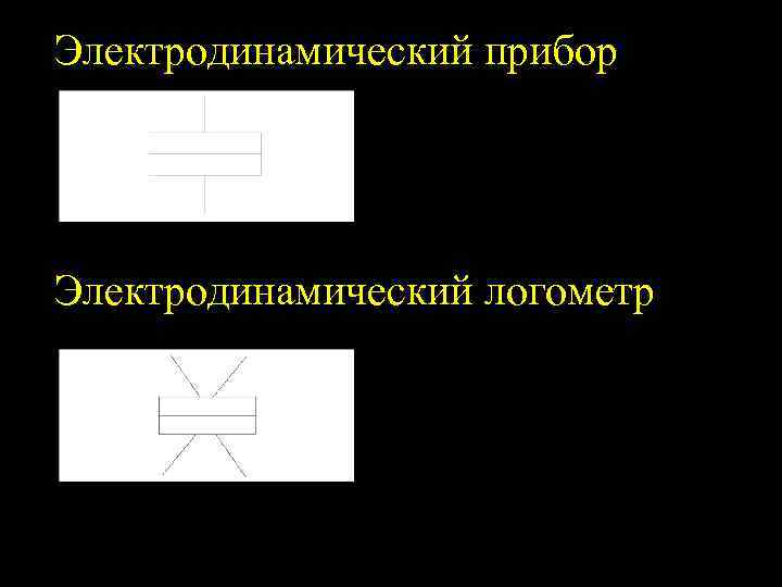 Электродинамический прибор Электродинамический логометр 