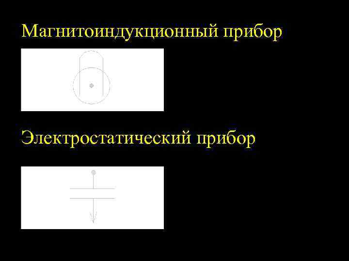 Магнитоиндукционный прибор Электростатический прибор 