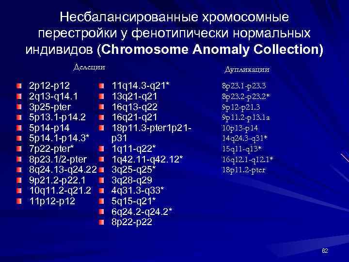 Несбалансированные хромосомные перестройки у фенотипически нормальных индивидов (Chromosome Anomaly Collection) индивидов ( Делеции 2
