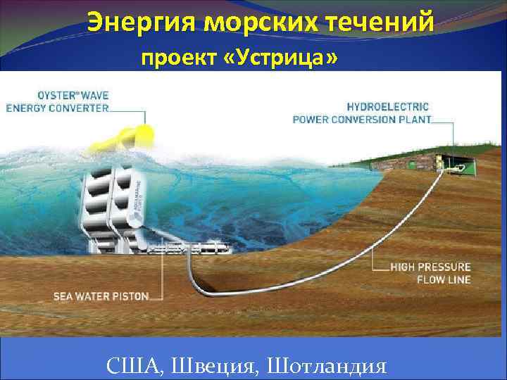Энергия морских течений проект «Устрица» США, Швеция, Шотландия 
