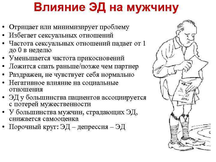 Влияние ЭД на мужчину • Отрицает или минимизирует проблему • Избегает сексуальных отношений •
