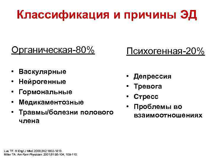 Классификация и причины ЭД Органическая-80% Психогенная-20% • • • Васкулярные Нейрогенные Гормональные Медикаментозные Травмы/болезни