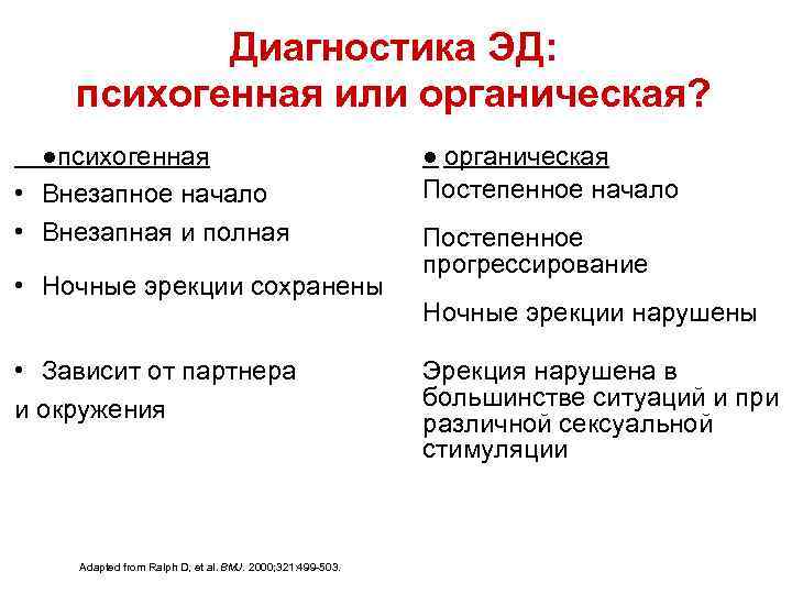 Диагностика ЭД: психогенная или органическая? ●психогенная • Внезапное начало • Внезапная и полная •