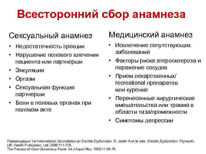Всесторонний сбор анамнеза Сексуальный анамнез Медицинский анамнез • Недостаточность эрекции • Нарушение полового влечения