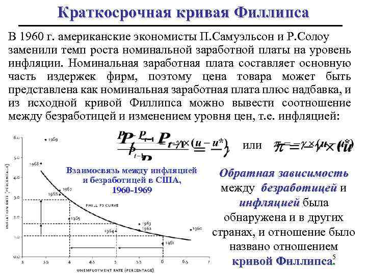 Краткосрочная кривая Филлипса В 1960 г. американские экономисты П. Самуэльсон и Р. Солоу заменили