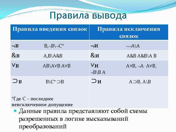 Правила вывода Правила введения связок ¬в &в ˅в В, ¬В¬С* А, ВА&В АВА˅В Правила