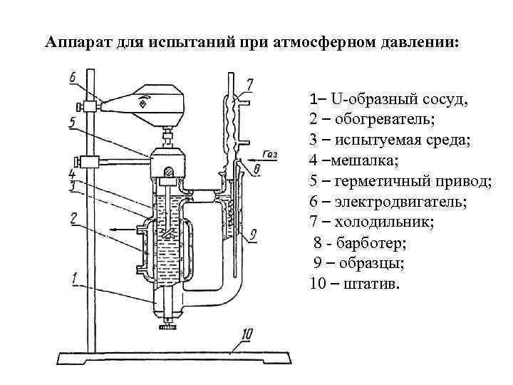 Аппарат для испытаний при атмосферном давлении: 1– U-образный сосуд, 2 – обогреватель; 3 –