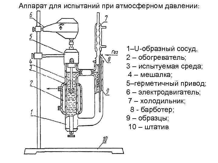 Аппарат для испытаний при атмосферном давлении: 1–U-образный сосуд, 2 – обогреватель; 3 – испытуемая