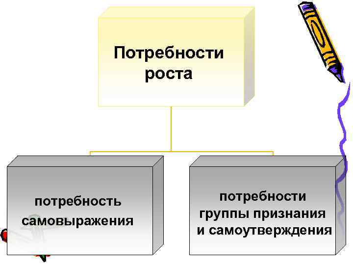 Потребности роста потребность самовыражения потребности группы признания и самоутверждения 