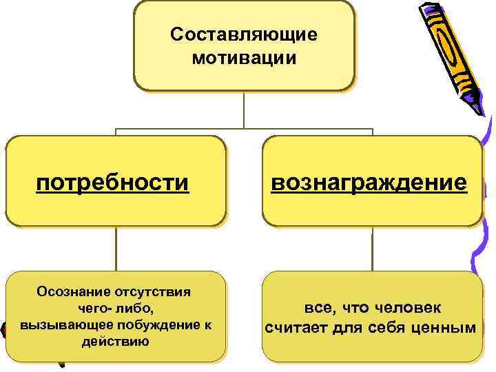 Потребности мотивы вознаграждения