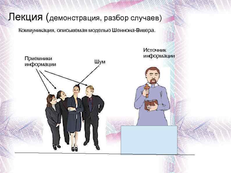 Лекция (демонстрация, разбор случаев) Коммуникация, описывемая моделью Шеннона-Вивера. Приемники информации Шум Источник информации 