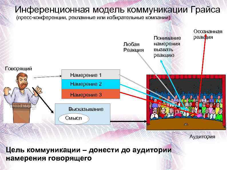 Технология избирательных кампаний