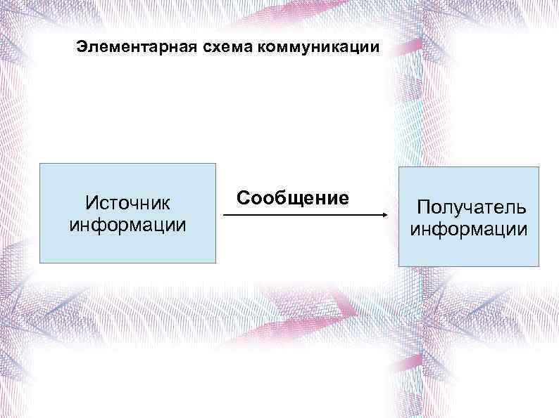 Элементарная схема коммуникации