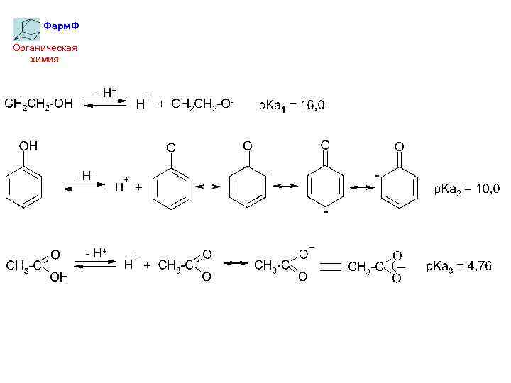 Фарм. Ф Органическая химия 