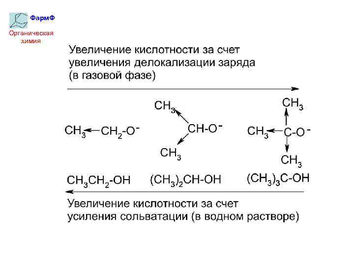 Фарм. Ф Органическая химия 