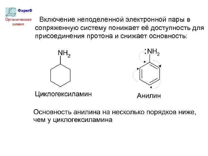 Фарм. Ф Органическая химия Включение неподеленной электронной пары в сопряженную систему понижает её доступность