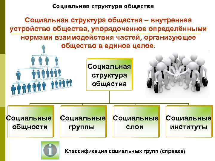 Социальная структура общества – внутреннее устройство общества, упорядоченное определёнными нормами взаимодействия частей, организующее общество