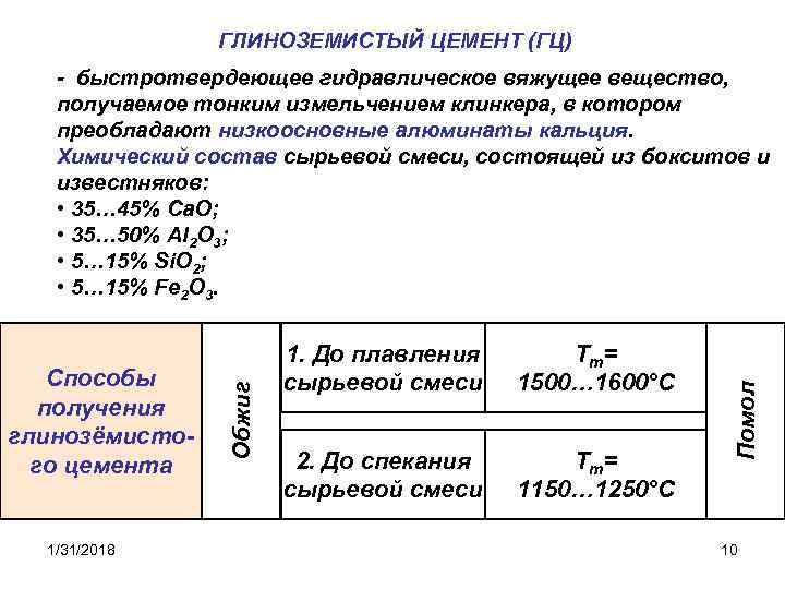 ГЛИНОЗЕМИСТЫЙ ЦЕМЕНТ (ГЦ) 1/31/2018 1. До плавления сырьевой смеси T m= 1500… 1600°C 2.