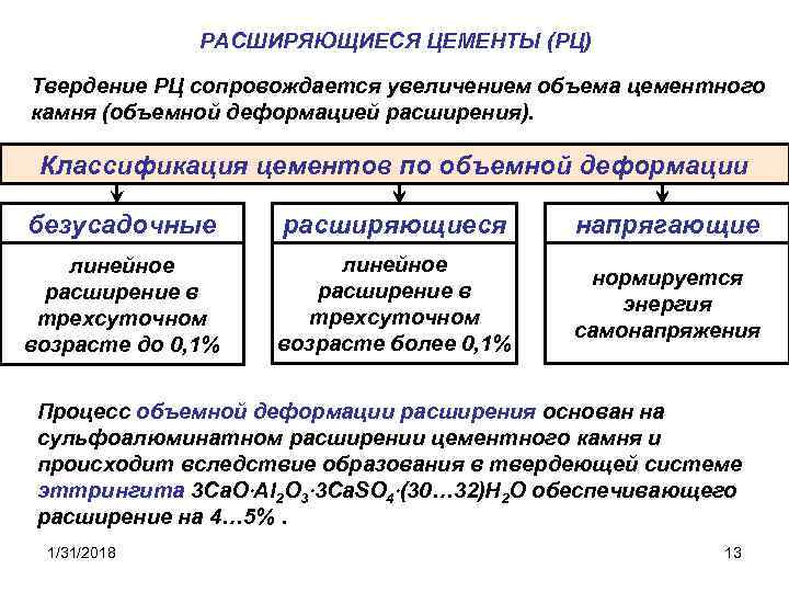 РАСШИРЯЮЩИЕСЯ ЦЕМЕНТЫ (РЦ) Твердение РЦ сопровождается увеличением объема цементного камня (объемной деформацией расширения). Классификация
