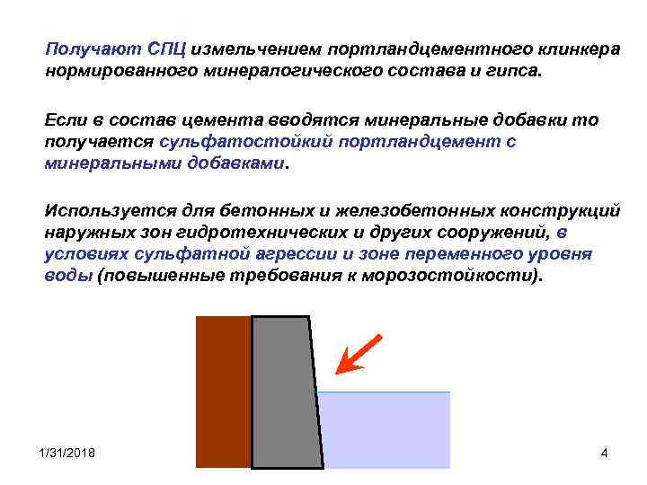 Получают СПЦ измельчением портландцементного клинкера нормированного минералогического состава и гипса. Если в состав цемента