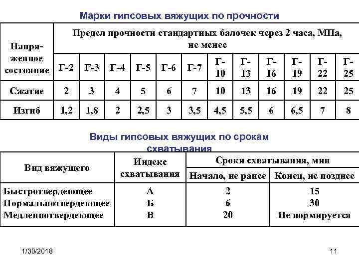 Размеры образцов для испытания гипса по прочности