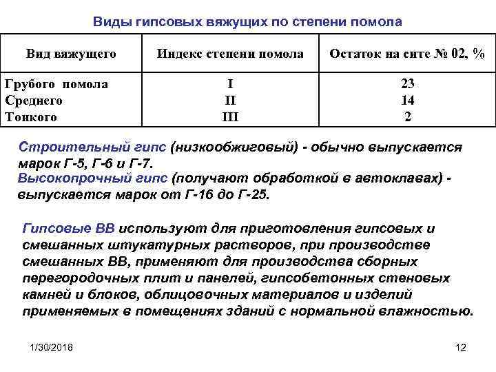 Виды гипсовых вяжущих по степени помола Вид вяжущего Грубого помола Среднего Тонкого Индекс степени