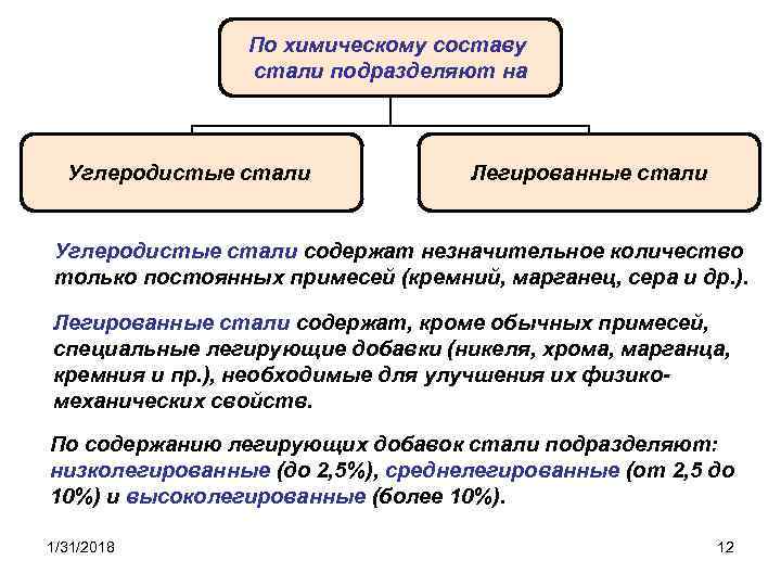 Преимущества стали. Углеродистые и легированные стали. Углеродистая и легированная сталь. Углеродистые стали и легированные стали. Углеродистая сталь и легированная сталь.