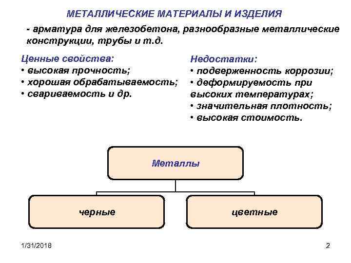 Назначение металла