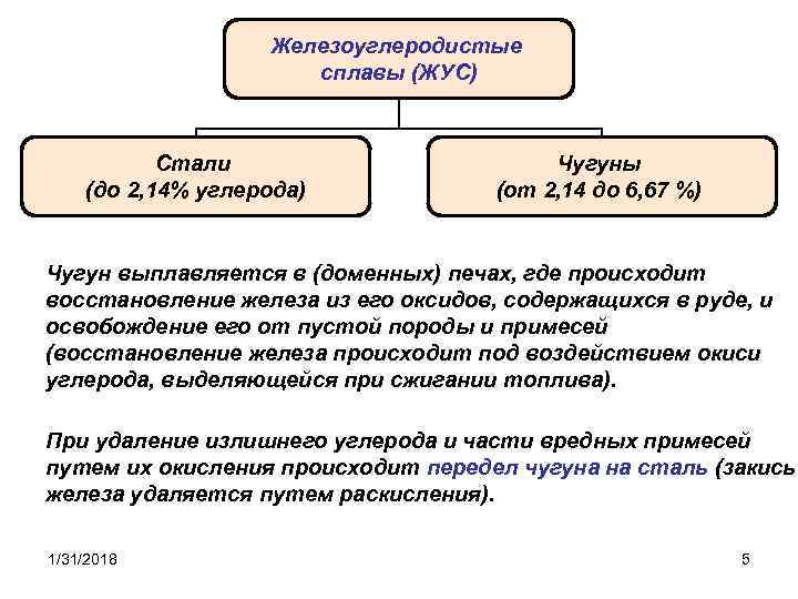 Железоуглеродистые сплавы