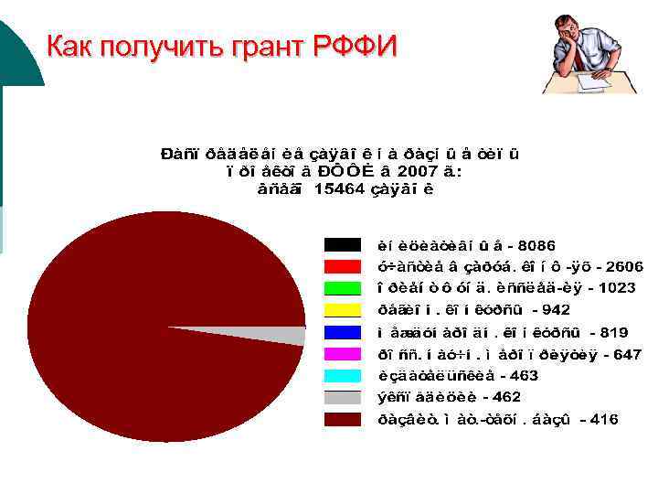 Как получить грант РФФИ 